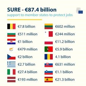 cov-Euro infografika